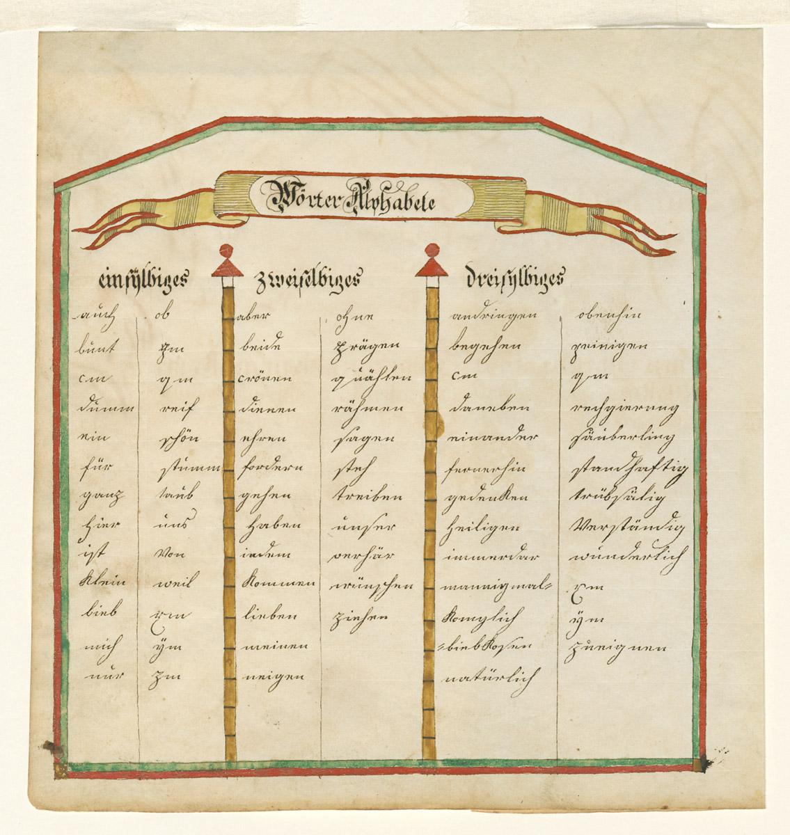 2011.0028.006 Fraktur, view 1