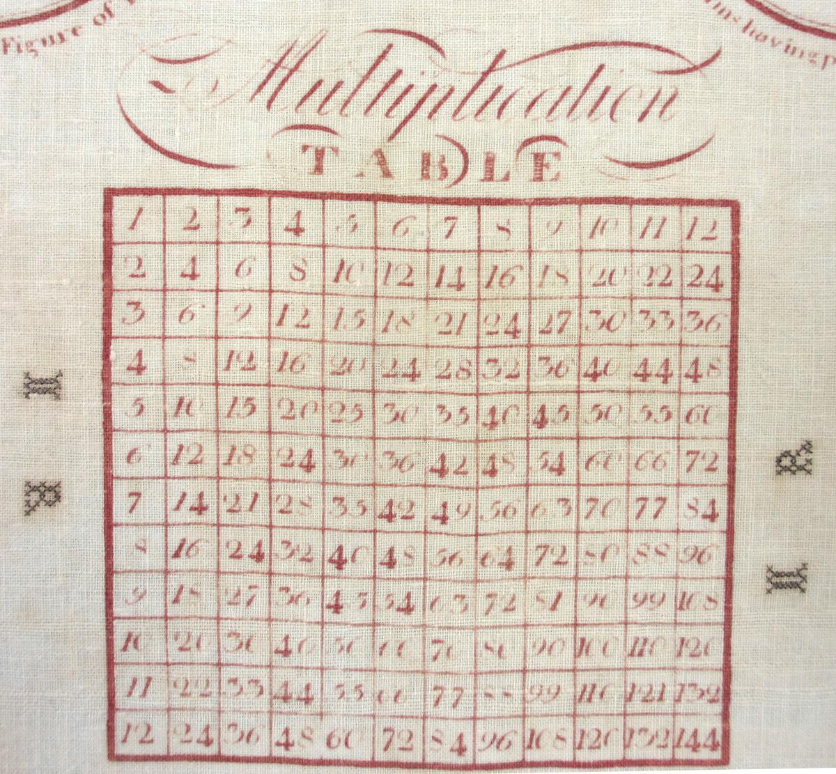 1959.0964 textile, printed detail