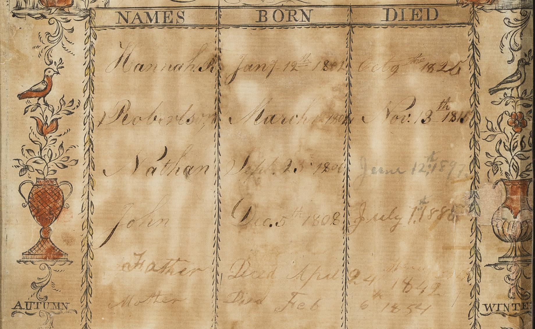 1960.0065 A Print, detail 2