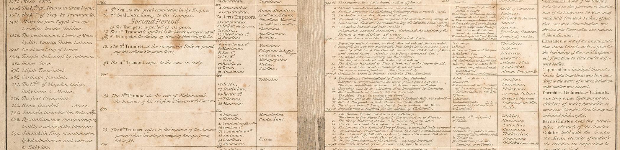 1960.0394 Broadside, detail 2