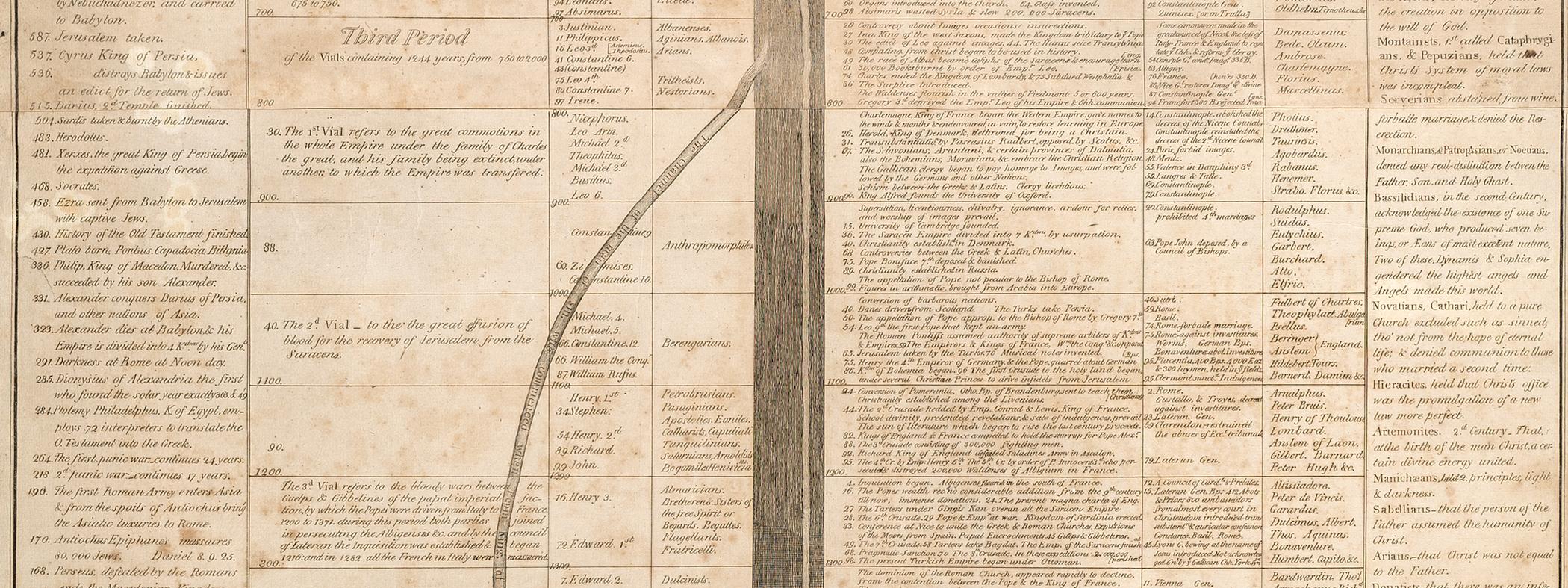 1960.0394 Broadside, detail 3