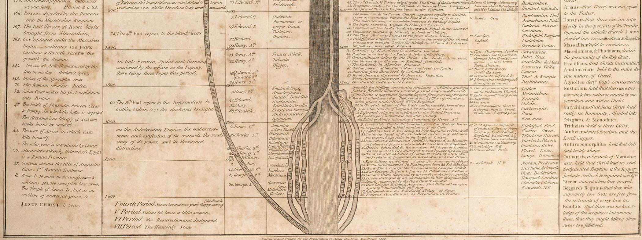 1960.0394 Broadside, detail 4