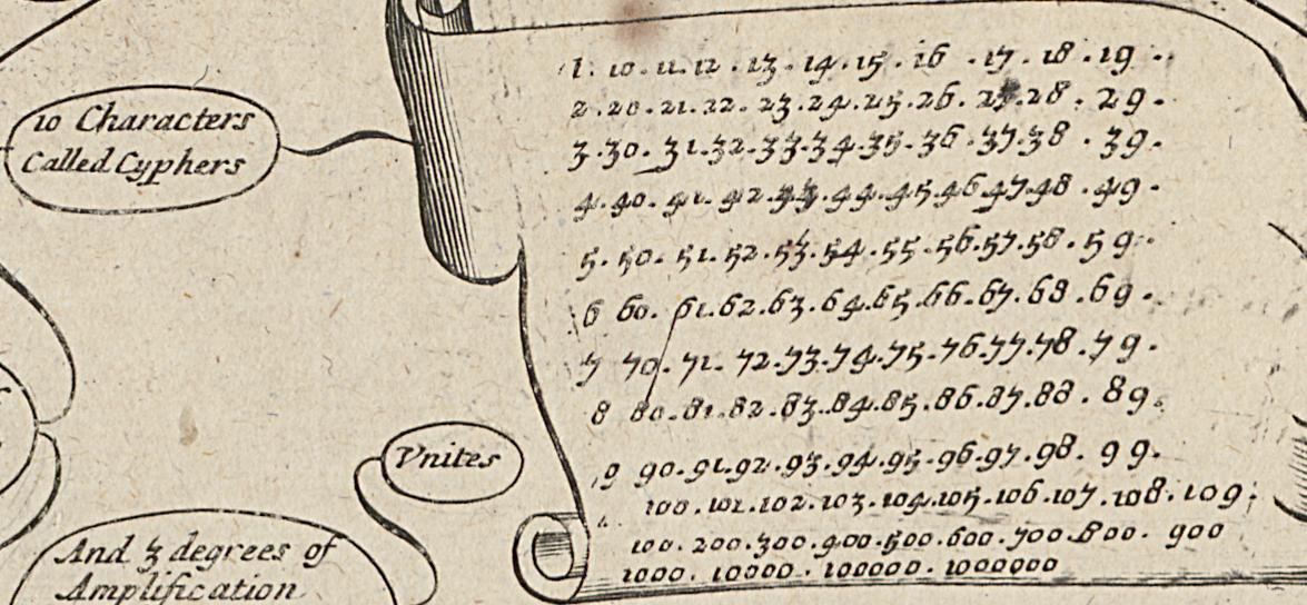 1973.0585.003 Print, Detail 11