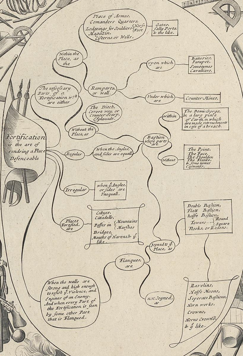1973.0585.006 Print, Detail