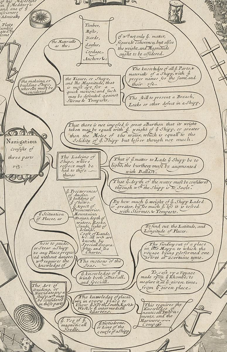 1973.0585.014 Print, Detail